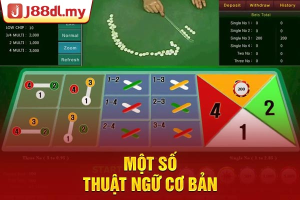 Một số thuật ngữ cơ bản